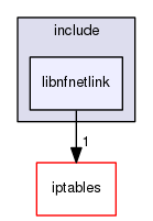 libnfnetlink/include/libnfnetlink